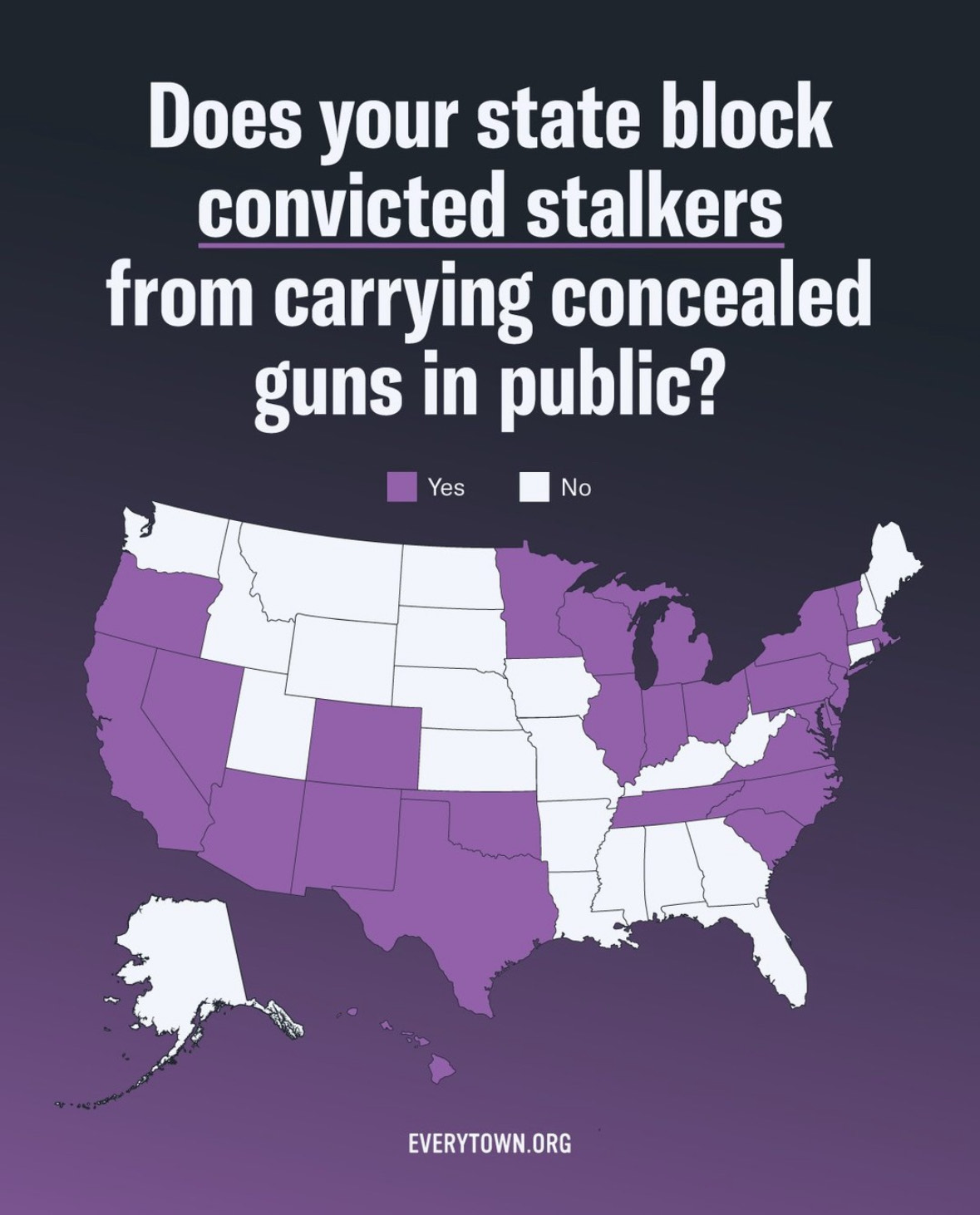 Purple U.S. map graphic with white letters that say Does your state block convicted stalkers from carrying concealed guns in public? With California, Oregon, Nevada, New Mexico, Colorado, Arizona, Texas, Oklahoma, Wisconsin, Michigan, Minnesota, Illinois, Indiana, Ohio, Tennessee, Virginia, North Carolina, South Carolina, Maryland, Delaware, New Jersey, Pennsylvania, New York, Vermont, Massachusetts, and Rhode Island colored as “Yes”